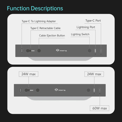 Usb Hub Tesla Model 3 2024+ Highland unterstützt ältere Lightning-Kabel zur Verwendung an neuen USB-C Geräten wie iPhones und Androids.